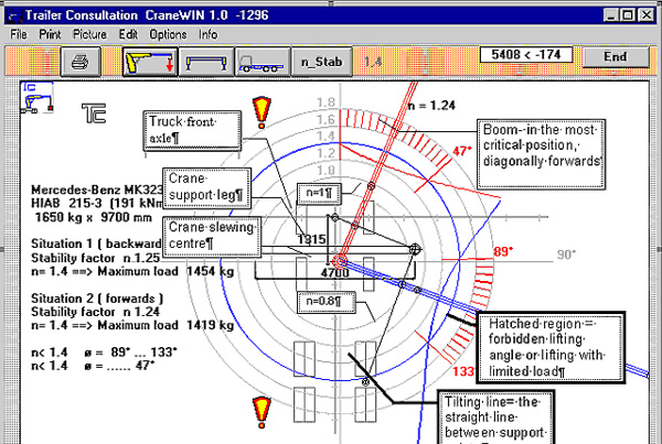 crane radius