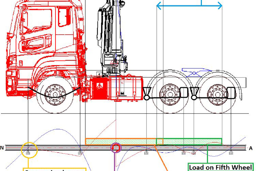 Chassis Modification Guidelines Transport Certification Services